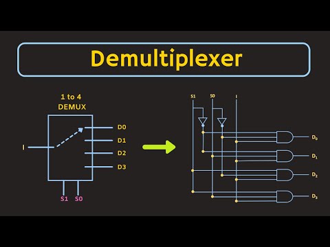 Video: Dapatkah decoder disebut sebagai demultiplexer?