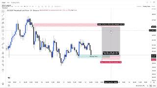 All Target Done $XAU, $ZEC Trade Setup Pending
