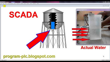 Water Storage Tank in SCADA, Arduino and Ultrasonic Sensor