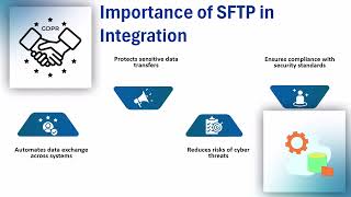 SFTP in Boomi 🌐 | SFTP Training 🌟 | Boomi Tutorial 🚀