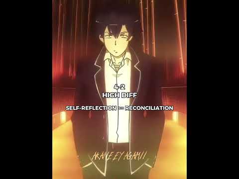 Comparing Hachiman Hikigaya