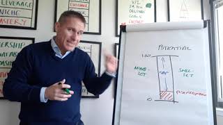 Performance & Potential