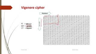 INS: Unit-1 Poly-alphabetic cipher