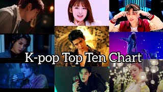 K-pop Top Ten Chart  3rd Week of May 2020