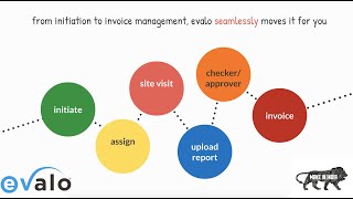 How a software helps in valuation process management? screenshot 3