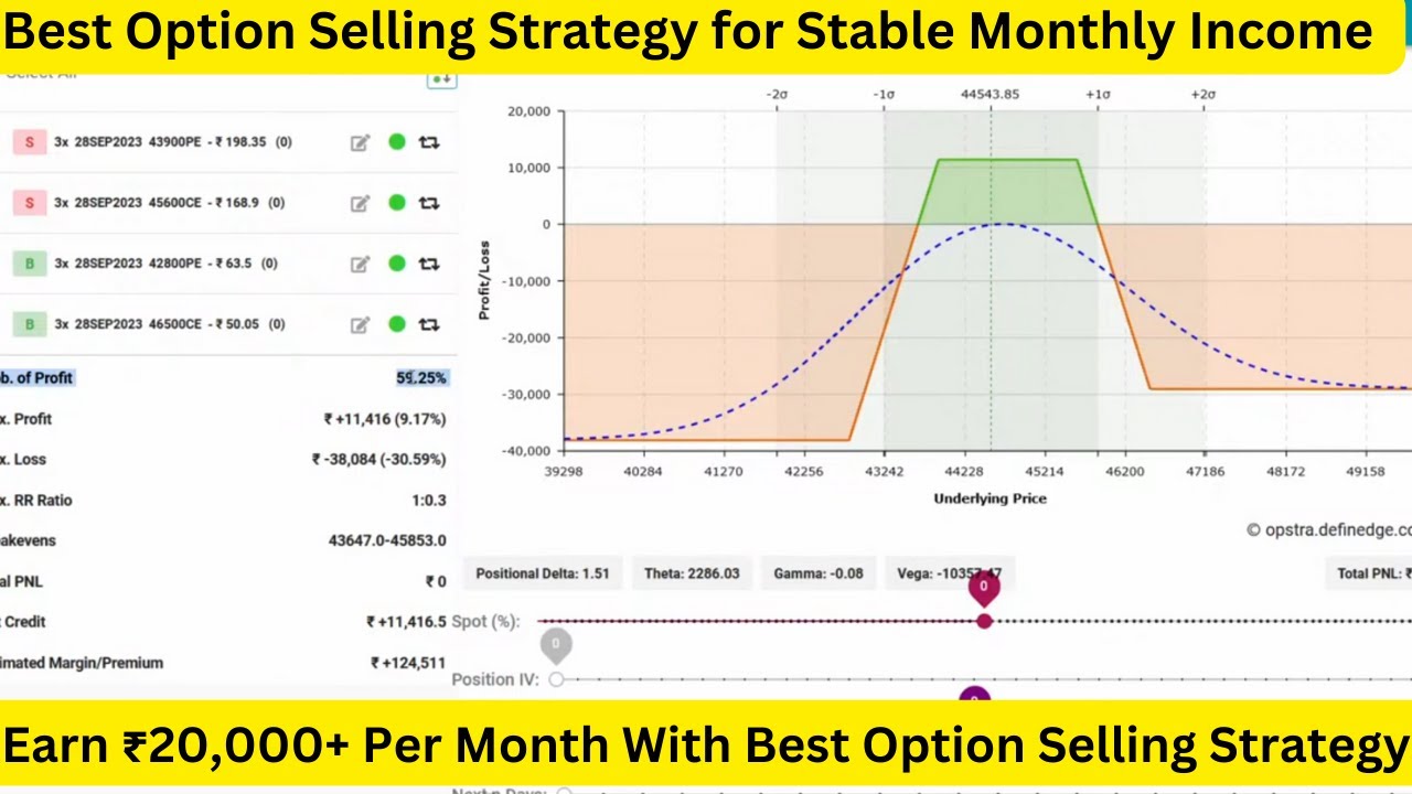 Earn Stable Monthly Income | Options Trading Strategies for beginners | 25 delta trading Strategy