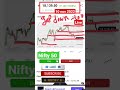 Option trading strategy for beginners  price action strategy for beginners  nifty banknifty