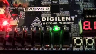 Full adder --- basys2