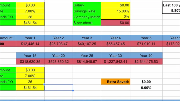 Retirement Fund Calculator
