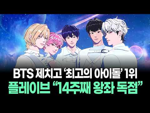 “14주째 왕좌 독점”…플레이브, BTS 제치고 ‘최고의 아이돌’ 1위
