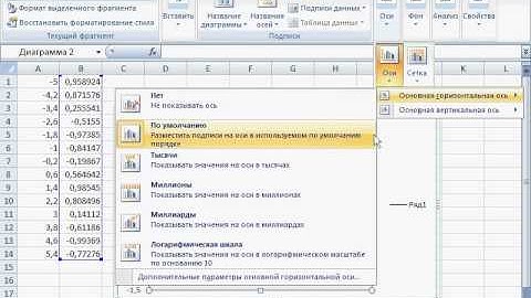 5-6 Работа с осями диаграммы. Excel 2007 для начинающих