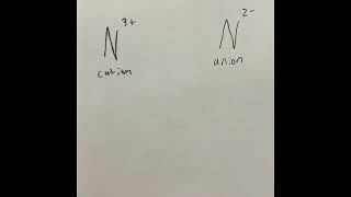 Atomic Structure of Nitrogen