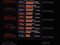 India Ki Top 10 Mileage Cars 🚗 | 27+ KMPL!