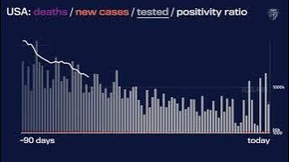 JHU’s Daily COVID-19 Data in Motion: July 16, 2021