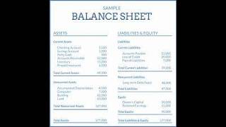 Business Loan 101:  Creating Financial Projections For Lender Approval