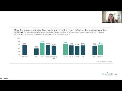 How Many Americans Are Concerned About Climate Change