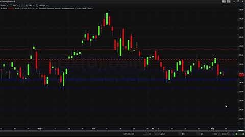 More examples on the accumulation & distribution indicator for Tradestation
