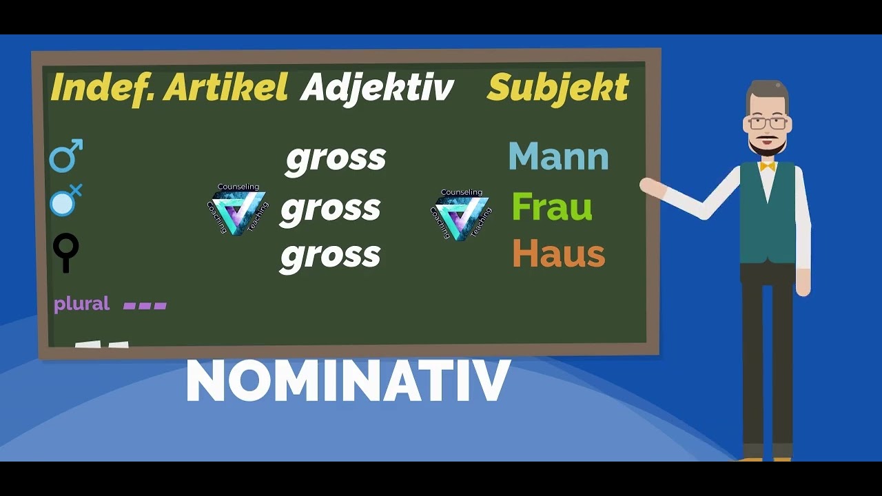 Adjectives and their endings in German language - YouTube