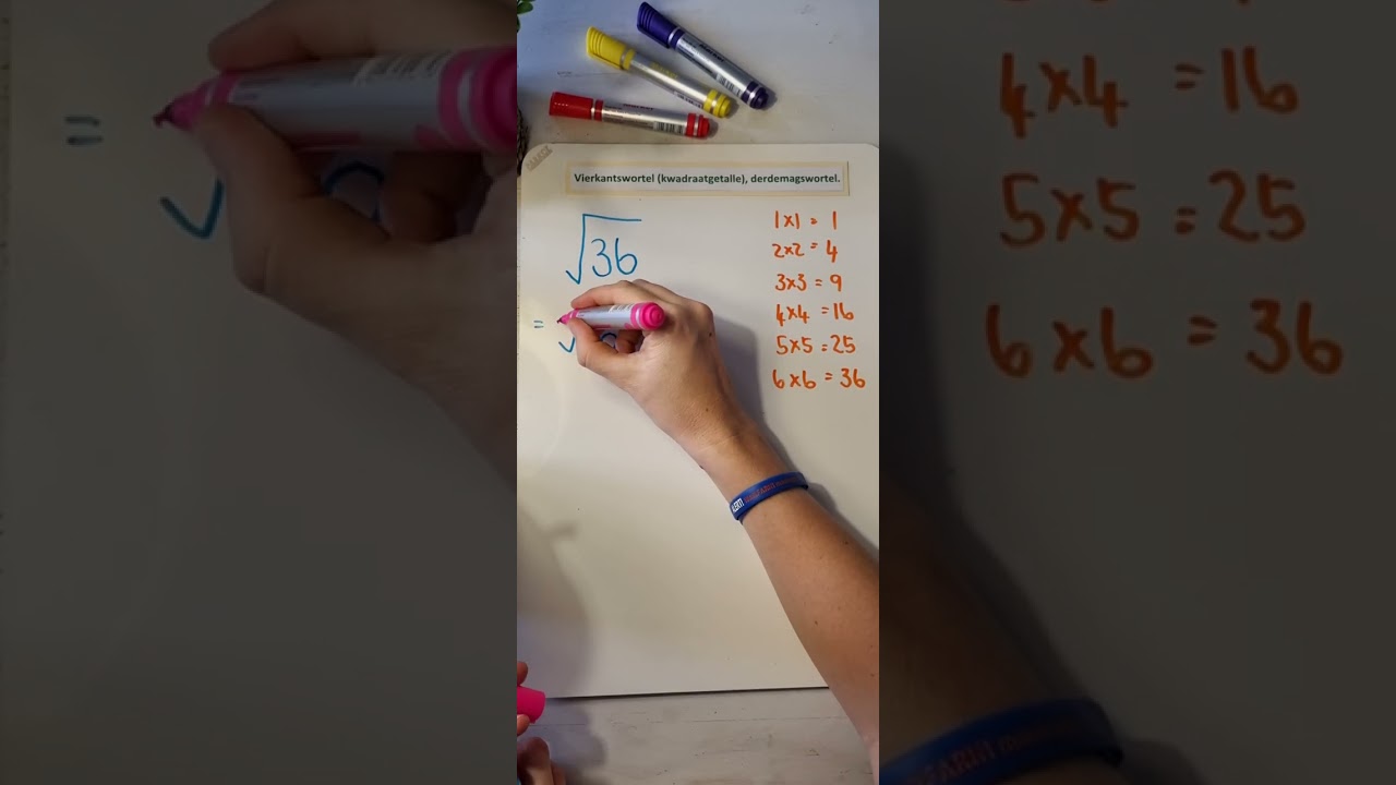 Graad 7 Wiskunde Kwartaaltoets 1: Vierkantswortels en Derdemagswortels