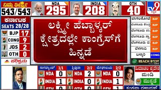 Lok Sabha Election Results 2024 LIVE: ಬೆಳಗಾವಿಯಲ್ಲಿ ಜಗದೀಶ್ ಶೆಟ್ಟರ್ ಗೆ ಭಾರಿ ಮುನ್ನಡೆ!