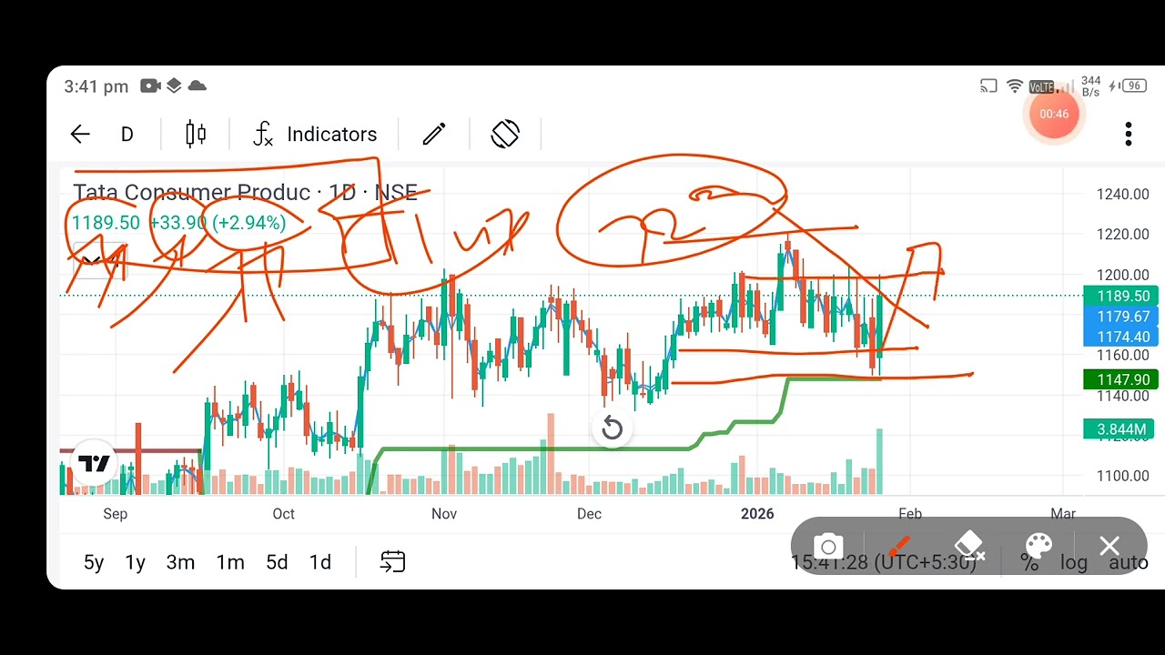 tata consumer share news today l tata consumer share news l tata consumer share price today