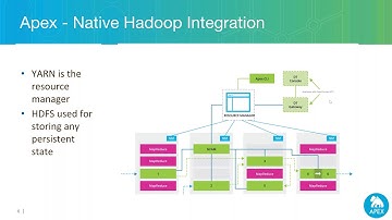 Big Data Complex Event Processing (CEP) using scale out Drools in Apex, a Hadoop native platform