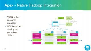Big Data Complex Event Processing (CEP) using scale out Drools in Apex, a Hadoop native platform
