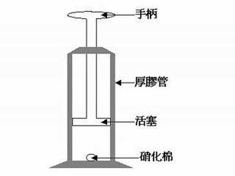 空氣壓縮引火儀Fire syringe - YouTube