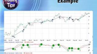 Episode 13 - How to Use the Stochastic Oscillator - TradingTips.com