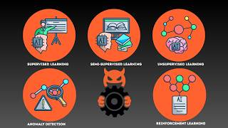 ML explained in 10 minutes