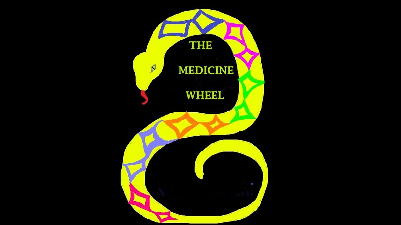 The Medicine Wheel - How it works 