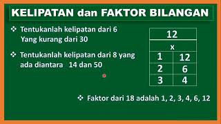 Kelipatan dan faktor bilangan -