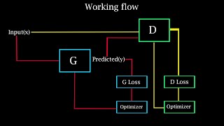 Pix2Pix || Paired Image to Image Translation || Developers Hutt screenshot 3