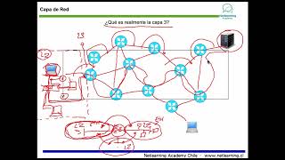 7. Network Layer
