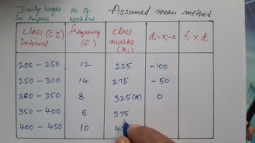 Assumed mean method class 10 statistics explanation in hindi.
