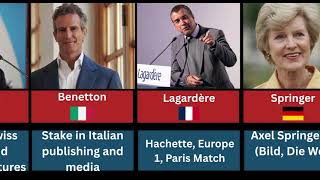 Top Rich Families Who Own the Media and Control what you watch