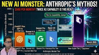 Mythos Anthropics Latest Model Announced! Twice as Good as Opus 4.6! Is it Worth $500?