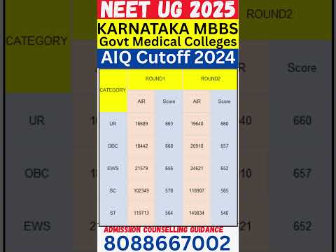 Karnataka MBBS Government