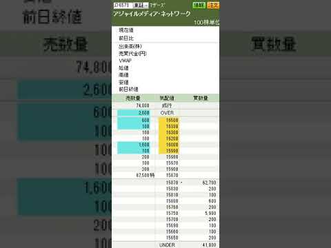 IPOのアジャイルメディアネットワーク（6573）の三日目の値動き　2018年3月30日