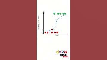 Quick explanation of thresholds in machine learning for facial recognition