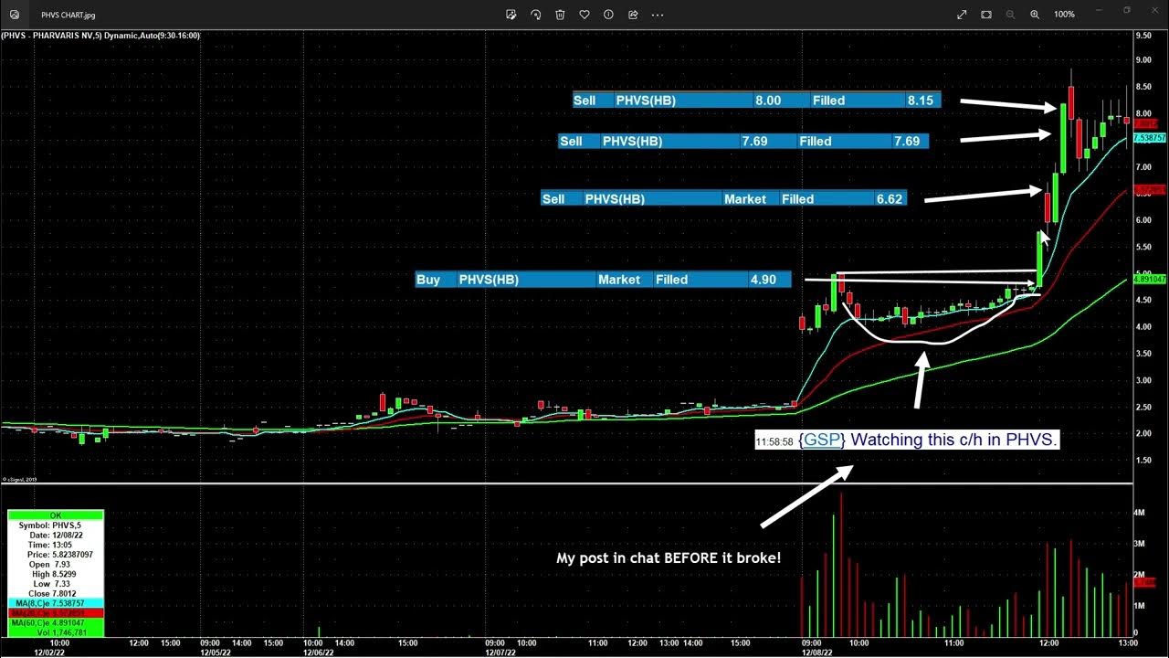 PHVS Beautiful Cup and Handle Setup Today!! YouTube