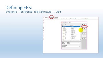 Introduction to PrimaVera : EPS: Enterprise Project Structure