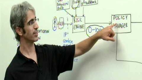 Adaptive Authentication - Zohar Elnekave