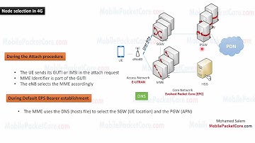 MME || SGW || PGW Selection in 4G-LTE Evolved Packet Core (EPC) || بالعربي