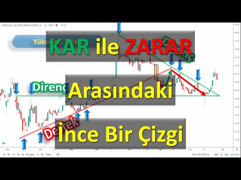 Trend nedir? Trend çizgisi nasıl çizilir? Yükselen Trend, Düşen Trend. Boğa Piyasası, Ayı Piyasası.