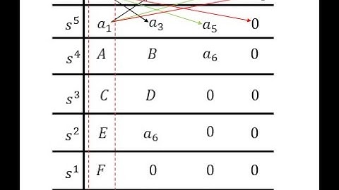 Lecture 11: Routh Hurwitz Stability Criterion