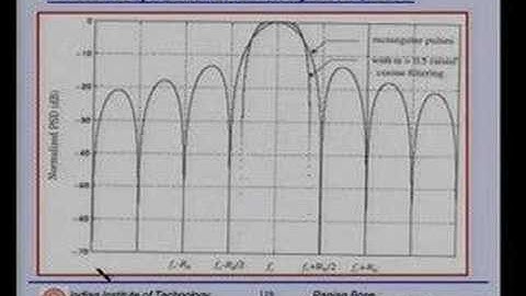 Lecture - 25 Modulation Techniques (Contd.)