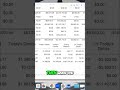 Hotel's Secret Finances: Break-Even Point Revealed! #shorts
