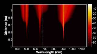 Supercontinuum generation through 4th order modulation instability