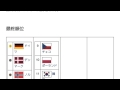 「1993年世界女子ハンドボール選手権」とは ウィキ動画